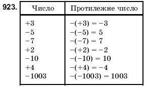 Математика 6 клас Янченко Г., Кравчук В. Задание 923