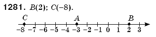 Математика 6 класс (для русских школ) Мерзляк А., Полонский В., Якир М. Задание 1281