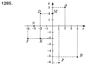 Математика 6 класс (для русских школ) Мерзляк А., Полонский В., Якир М. Задание 1285