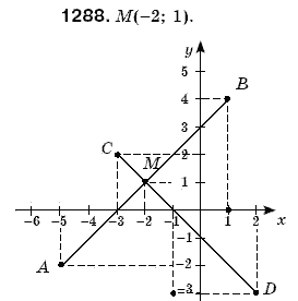 Математика 6 класс (для русских школ) Мерзляк А., Полонский В., Якир М. Задание 1288