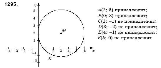 Математика 6 класс (для русских школ) Мерзляк А., Полонский В., Якир М. Задание 1295
