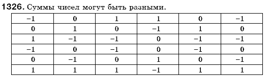 Математика 6 класс (для русских школ) Мерзляк А., Полонский В., Якир М. Задание 1326