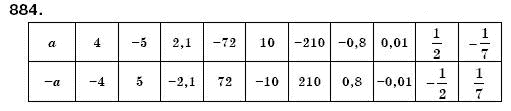 Математика 6 класс (для русских школ) Мерзляк А., Полонский В., Якир М. Задание 884