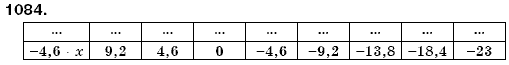 Математика 6 класс (для русских школ) Бевз В., Бевз Г. Задание 1084