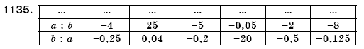 Математика 6 класс (для русских школ) Бевз В., Бевз Г. Задание 1135