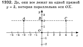 Математика 6 класс (для русских школ) Бевз В., Бевз Г. Задание 1332