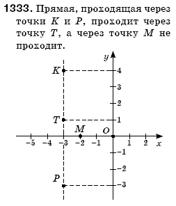 Математика 6 класс (для русских школ) Бевз В., Бевз Г. Задание 1333