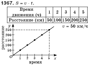 Математика 6 класс (для русских школ) Бевз В., Бевз Г. Задание 1367
