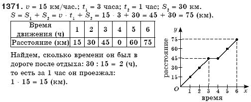 Математика 6 класс (для русских школ) Бевз В., Бевз Г. Задание 1371