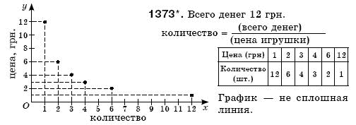 Математика 6 класс (для русских школ) Бевз В., Бевз Г. Задание 1373