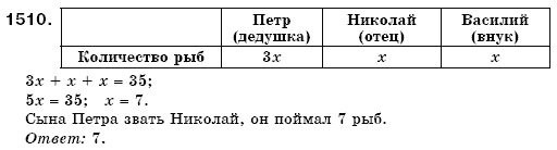 Математика 6 класс (для русских школ) Бевз В., Бевз Г. Задание 1510