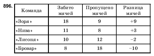 Математика 6 класс (для русских школ) Янченко Г., Кравчук В. Задание 896