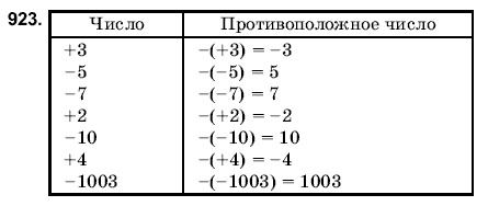 Математика 6 класс (для русских школ) Янченко Г., Кравчук В. Задание 923