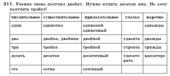 Русский язык 6 класс Пашковская Н., Гудзик И., Корсаков В. (Пашківська Н.А.) Задание 311