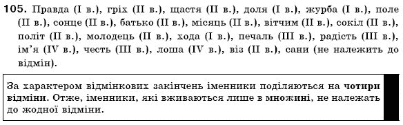 Українська мова 6 клас (для русских школ) А. Ворон, В. Солопенко Задание 105