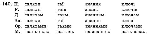 Українська мова 6 клас (для русских школ) А. Ворон, В. Солопенко Задание 140