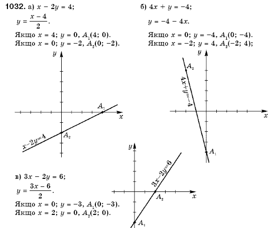Алгебра 7 клас Кравчук В.Р., Янченко Г.М. Задание 1032