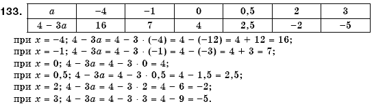 Алгебра 7 клас Кравчук В.Р., Янченко Г.М. Задание 133