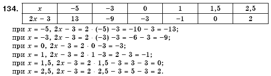 Алгебра 7 клас Кравчук В.Р., Янченко Г.М. Задание 134