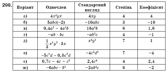 Алгебра 7 клас Кравчук В.Р., Янченко Г.М. Задание 298