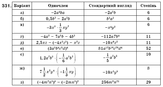 Алгебра 7 клас Кравчук В.Р., Янченко Г.М. Задание 331