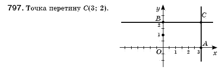 Алгебра 7 клас Кравчук В.Р., Янченко Г.М. Задание 797