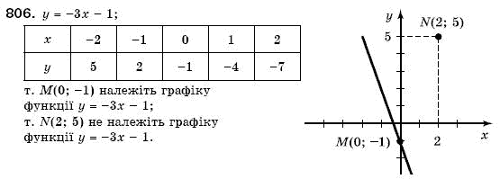Алгебра 7 клас Кравчук В.Р., Янченко Г.М. Задание 806