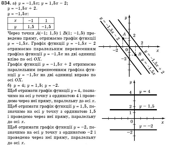 Алгебра 7 клас Кравчук В.Р., Янченко Г.М. Задание 834