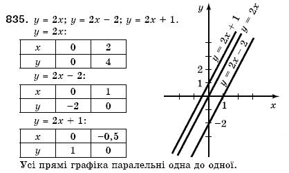 Алгебра 7 клас Кравчук В.Р., Янченко Г.М. Задание 835