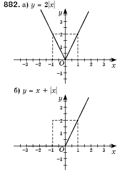 Алгебра 7 клас Кравчук В.Р., Янченко Г.М. Задание 882