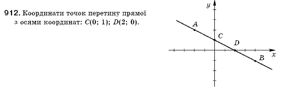 Алгебра 7 клас Кравчук В.Р., Янченко Г.М. Задание 912