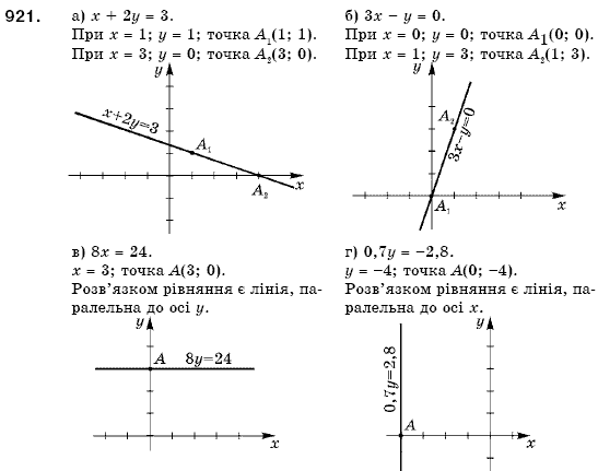 Алгебра 7 клас Кравчук В.Р., Янченко Г.М. Задание 921