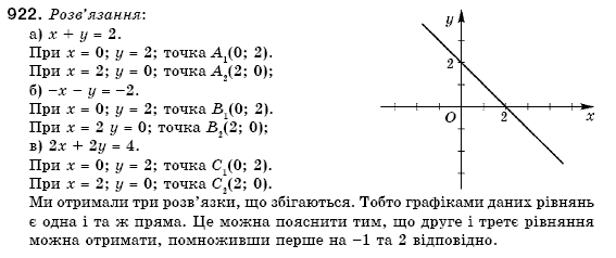 Алгебра 7 клас Кравчук В.Р., Янченко Г.М. Задание 922