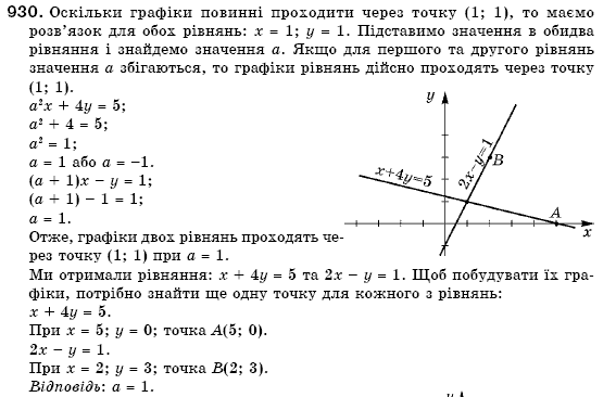 Алгебра 7 клас Кравчук В.Р., Янченко Г.М. Задание 930