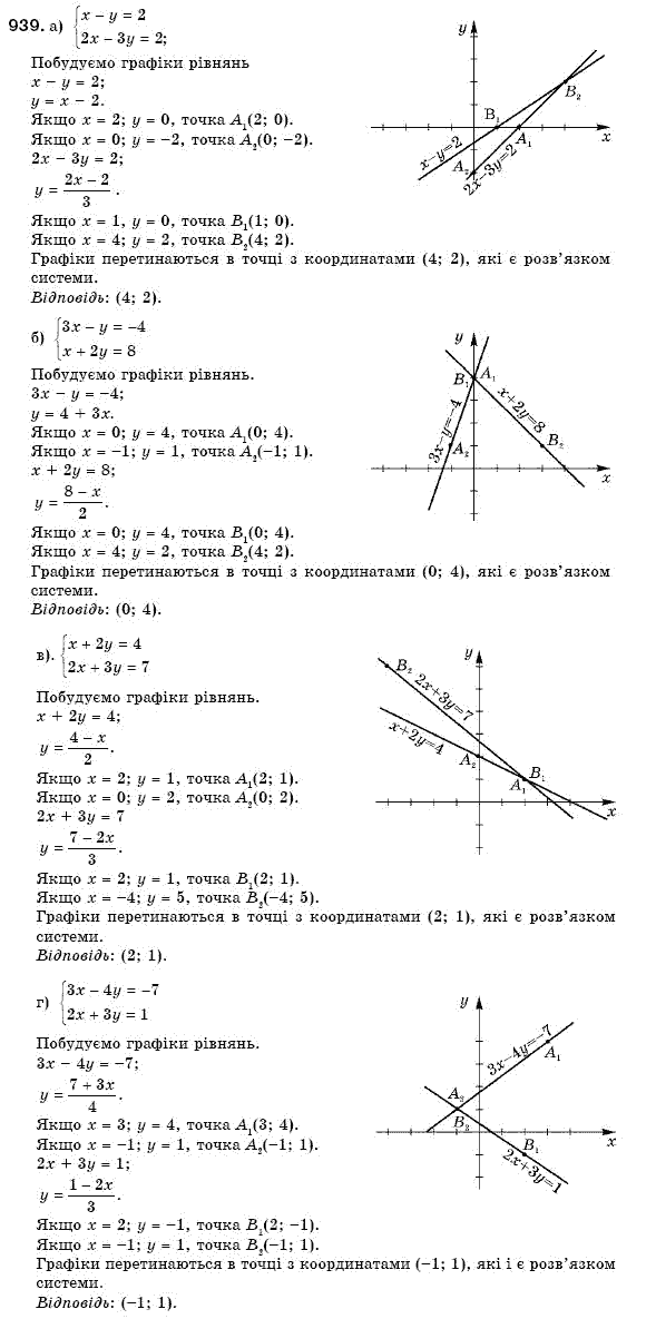 Алгебра 7 клас Кравчук В.Р., Янченко Г.М. Задание 939