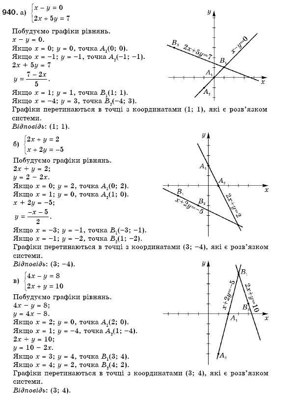 Алгебра 7 клас Кравчук В.Р., Янченко Г.М. Задание 940
