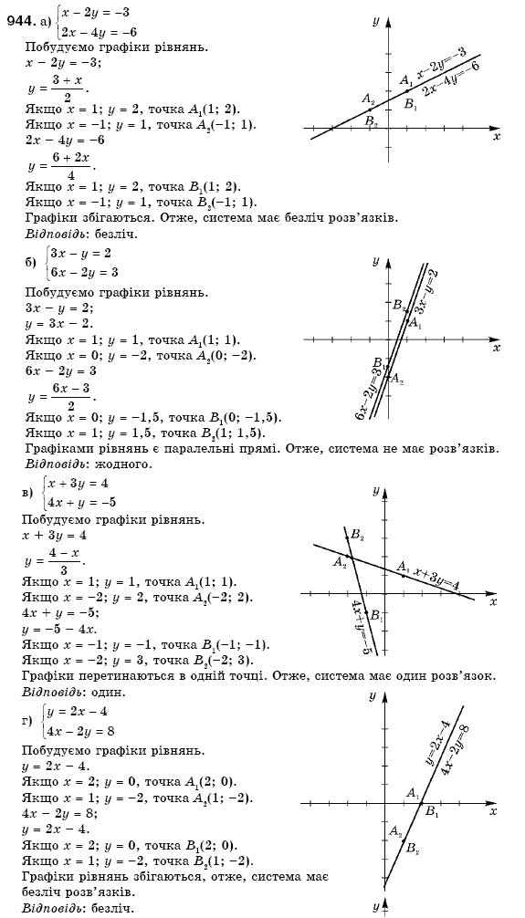 Алгебра 7 клас Кравчук В.Р., Янченко Г.М. Задание 944