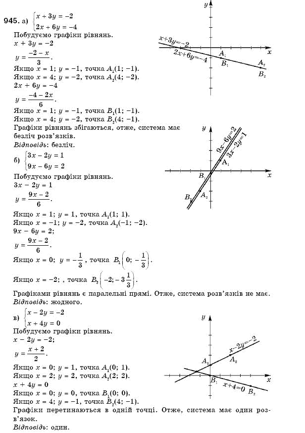Алгебра 7 клас Кравчук В.Р., Янченко Г.М. Задание 945