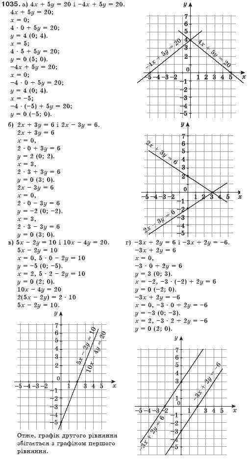 Алгебра 7 клас Бевз Г.П., Бевз В.Г. Задание 1035
