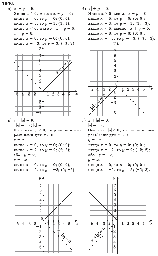 Алгебра 7 клас Бевз Г.П., Бевз В.Г. Задание 1046