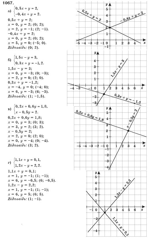Алгебра 7 клас Бевз Г.П., Бевз В.Г. Задание 1067