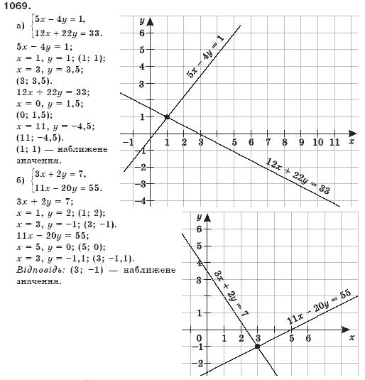 Алгебра 7 клас Бевз Г.П., Бевз В.Г. Задание 1069