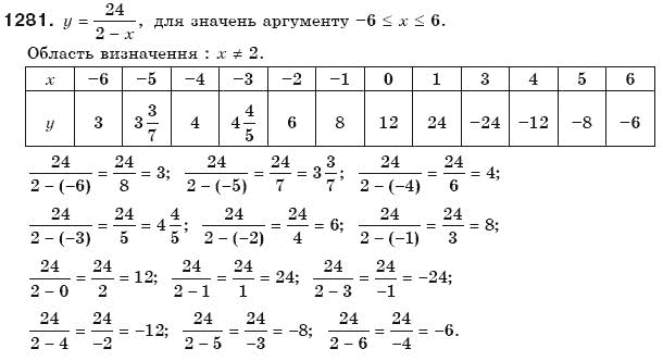 Алгебра 7 клас Бевз Г.П., Бевз В.Г. Задание 1281