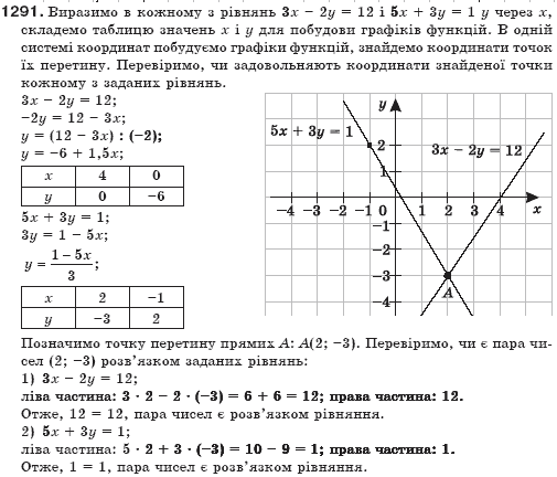 Алгебра 7 клас Бевз Г.П., Бевз В.Г. Задание 1291