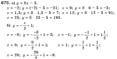 Алгебра 7 клас Бевз Г.П., Бевз В.Г. Задание 875