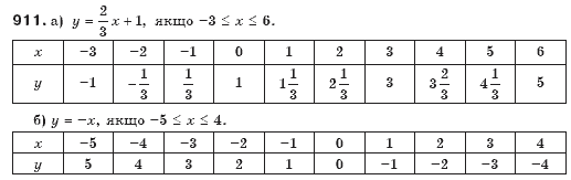 Алгебра 7 клас Бевз Г.П., Бевз В.Г. Задание 911