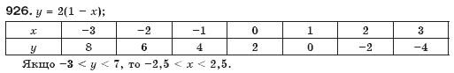 Алгебра 7 клас Бевз Г.П., Бевз В.Г. Задание 926