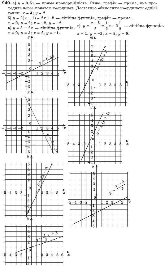 Алгебра 7 клас Бевз Г.П., Бевз В.Г. Задание 940