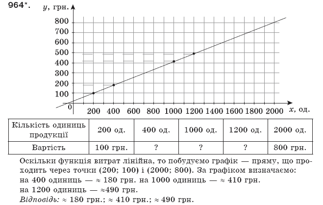 Алгебра 7 клас Бевз Г.П., Бевз В.Г. Задание 964