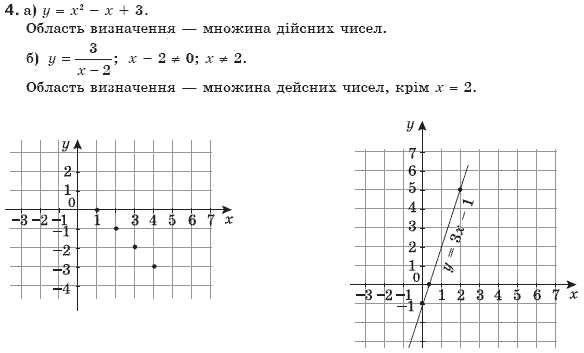 Алгебра 7 клас Бевз Г.П., Бевз В.Г. Вариант 4